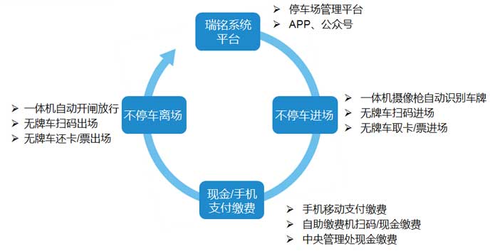 停车管理系统